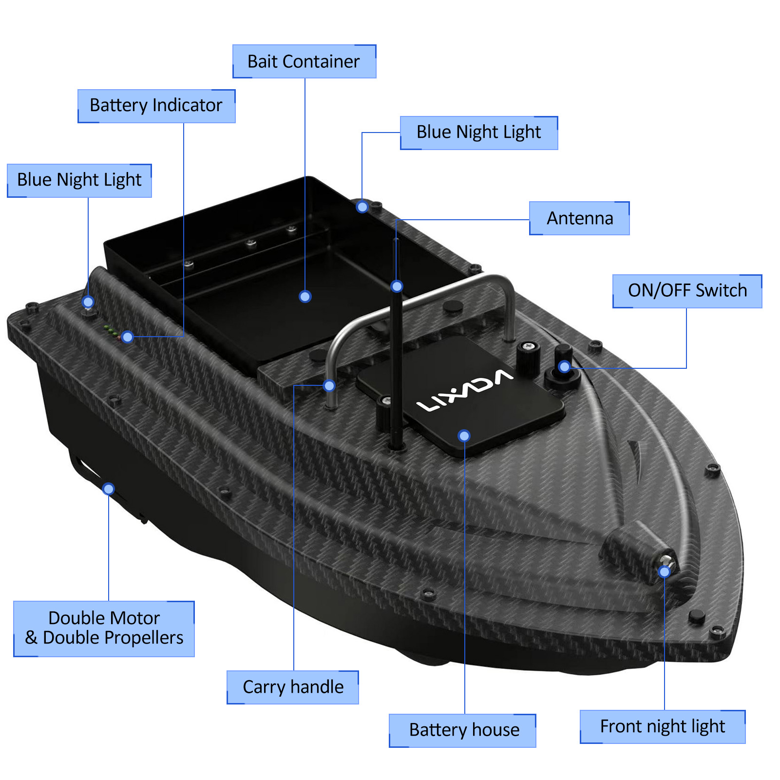 Barco de isca de pesca barco d - Fishing Gps avaliação e preço